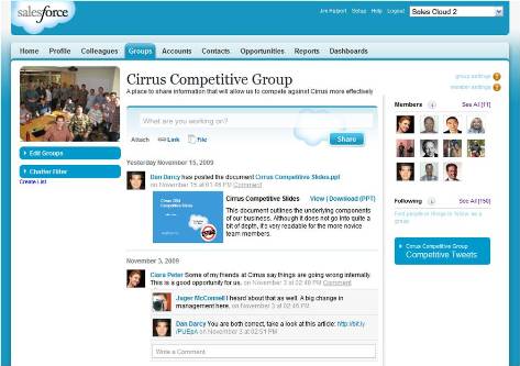 Salesforce-Chatter-Gruppen