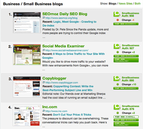 https://www.socialmediaexaminer.com/images/topblogs-article.gif