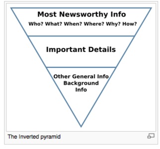 inverted pyramid