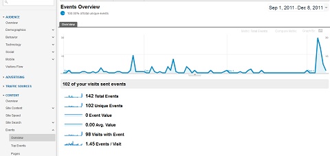 track metrics