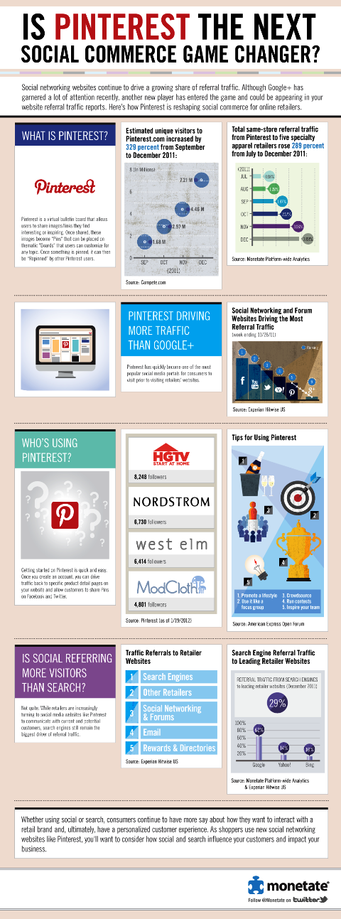 is pinterest the next social commerce game changer?