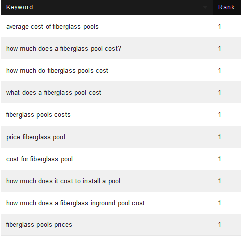 cost results