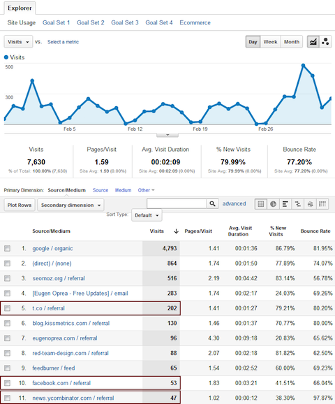 google analytics traffic