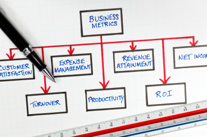 business financial metrics