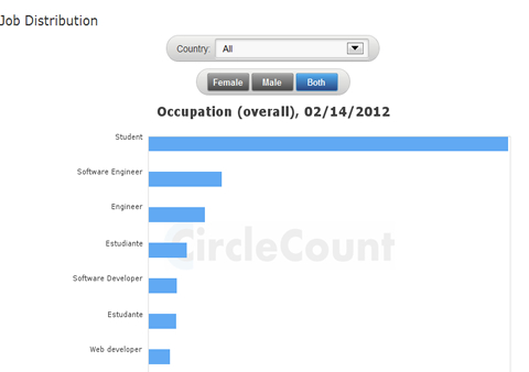 circle count jobs