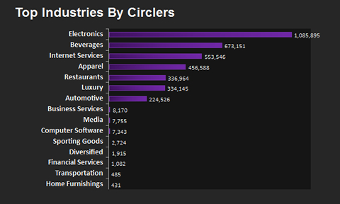 simply industries