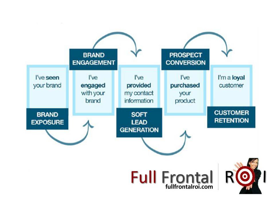 funnel graphics