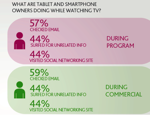 nielsen graph