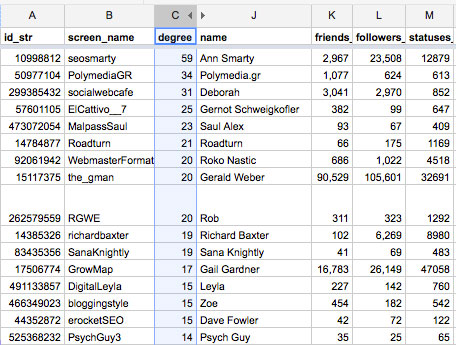 Understanding Twitter Chats - A Guide to Join the Conversation