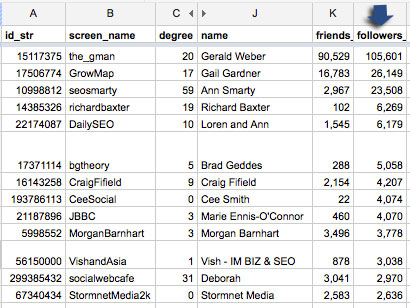 Most followered Twitter chat participants