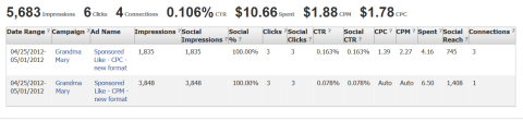 split test bidding