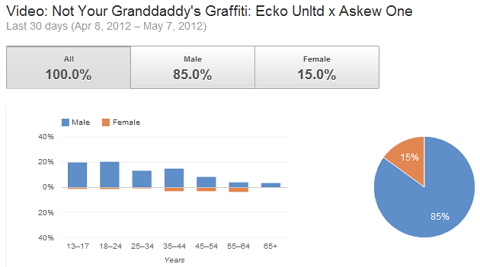 audience demographic