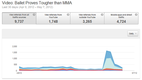 youtube traffic sources