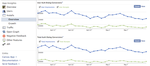 facebook app installs dashboard