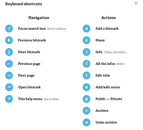 bitly shortcuts