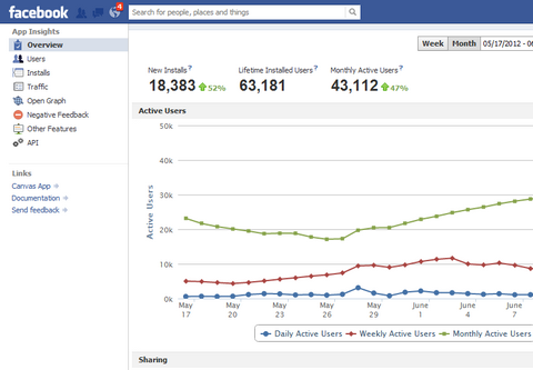 facebook traffic