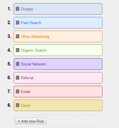 default channel groupings