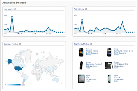 google analytics mobile app reports