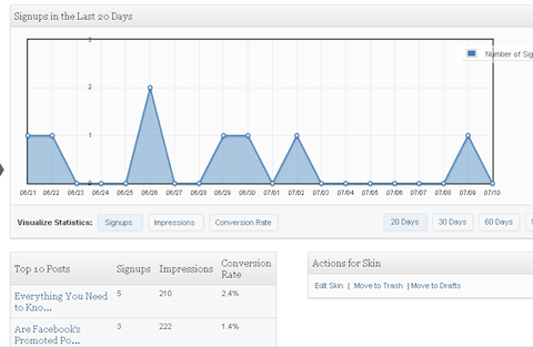 optin skin stats