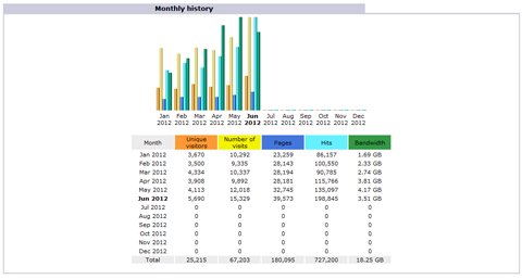 site analytics