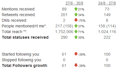 Commun.it Activity Report Commun.it Activity Report