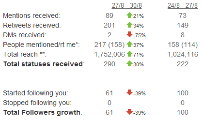 Commun.it Activity Report