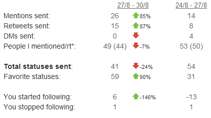 Commun.it Activity Report Commun.it Activity Report