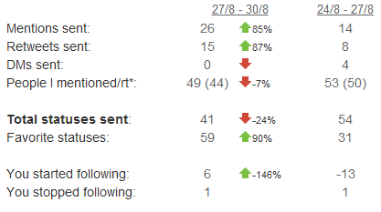 Commun.it Activity Report