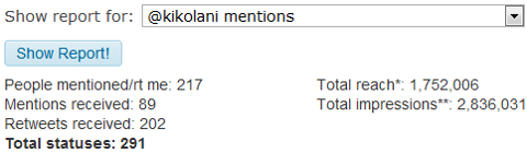 Commun.it Engagement Report Summary Commun.it Engagement Report Summary
