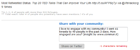 Commun.it Most Retweeted Status Commun.it Most Retweeted Status