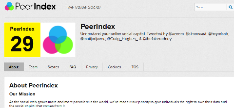 peer index