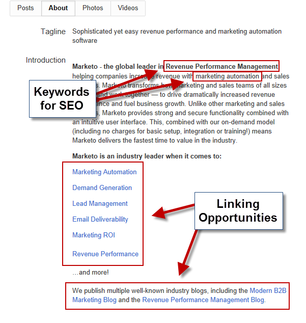 keywords relevant links