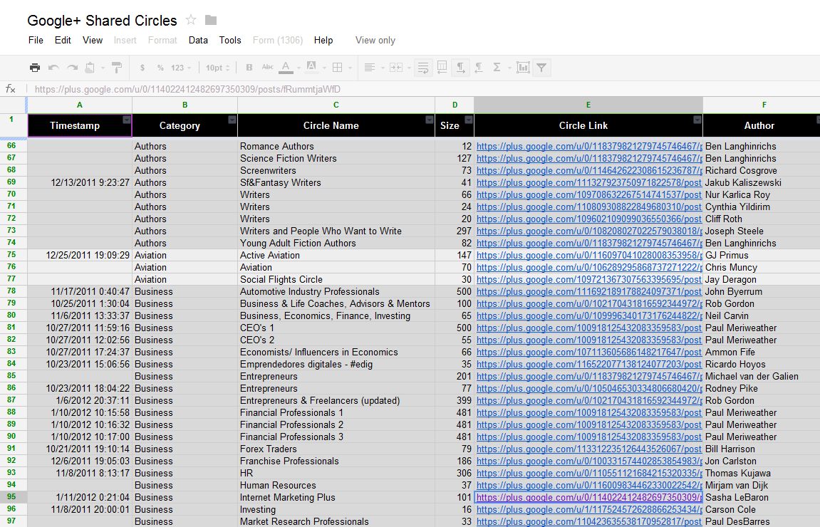 shared circle database