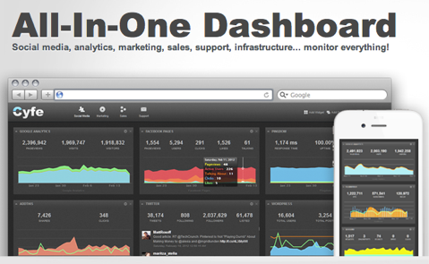 all in one business dashboard cyfe