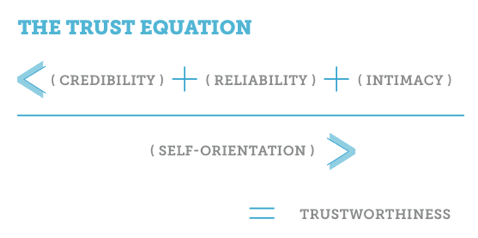 the trust equation