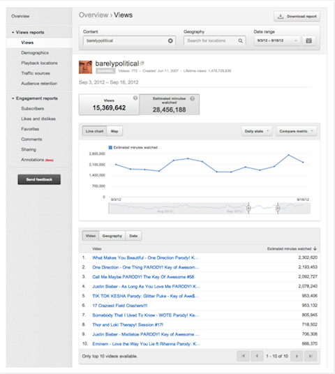 youtube analytics