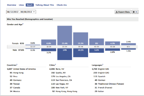 facebook insights