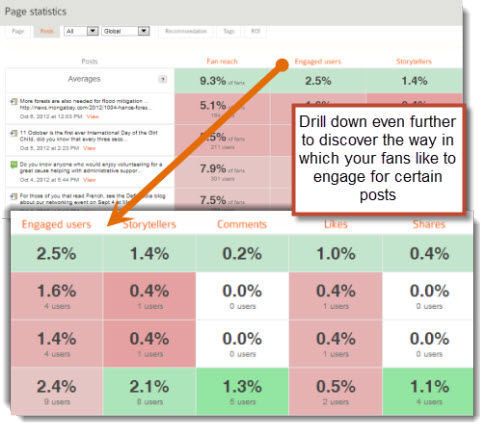 agorapulse analytics