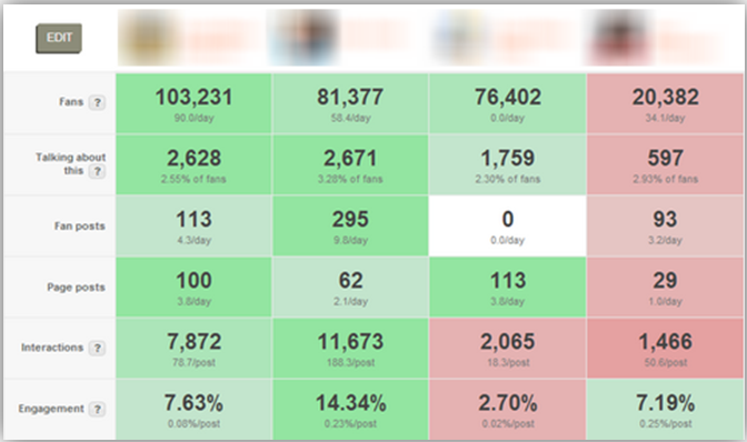 agorapulse competitors analysis