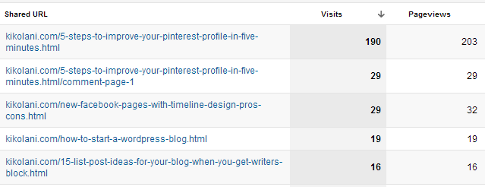 pinterest traffic