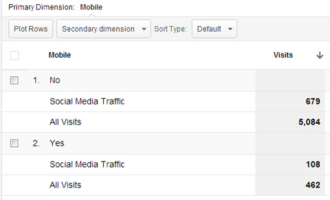 social media mobile traffic