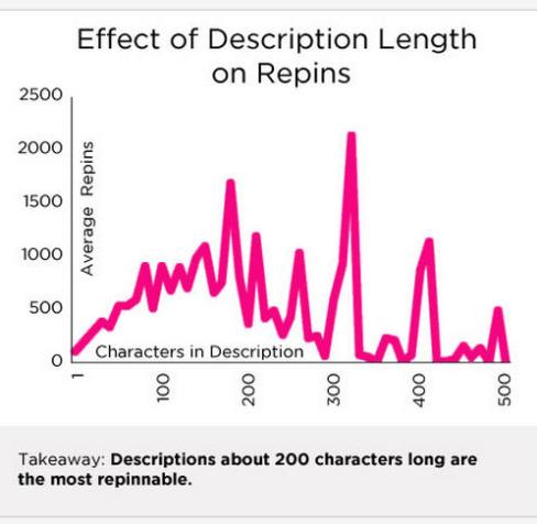 length of description