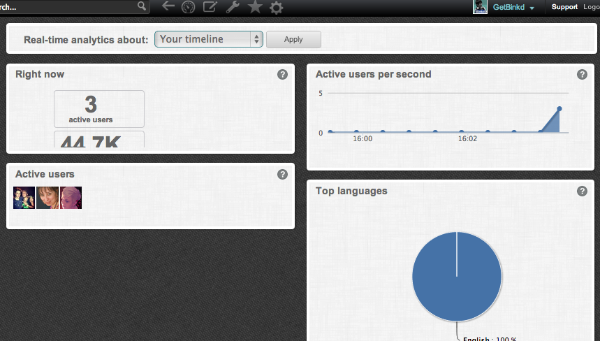 socialbro real time analytics