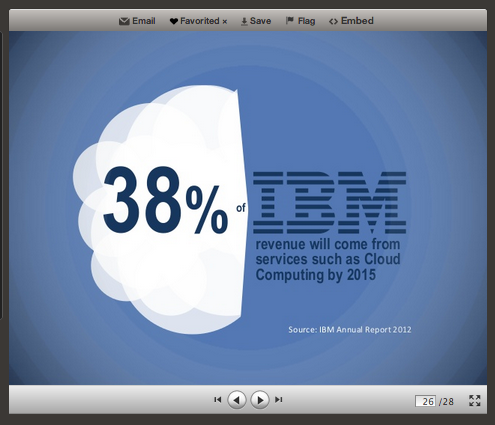 ibm cloud