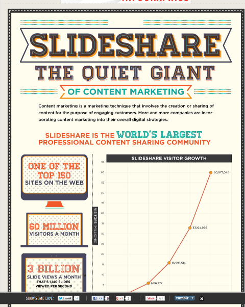 slideshare infographic