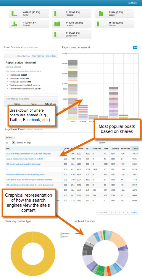 social crawlytics sample report