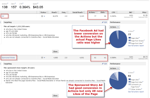 facebook ad stats