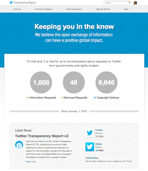 twitter transparency report