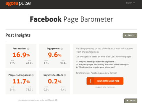 agorapulse barometer