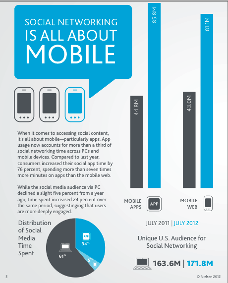 social is mobile